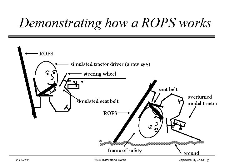 Demonstrating how a ROPS works ROPS simulated tractor driver (a raw egg) steering wheel