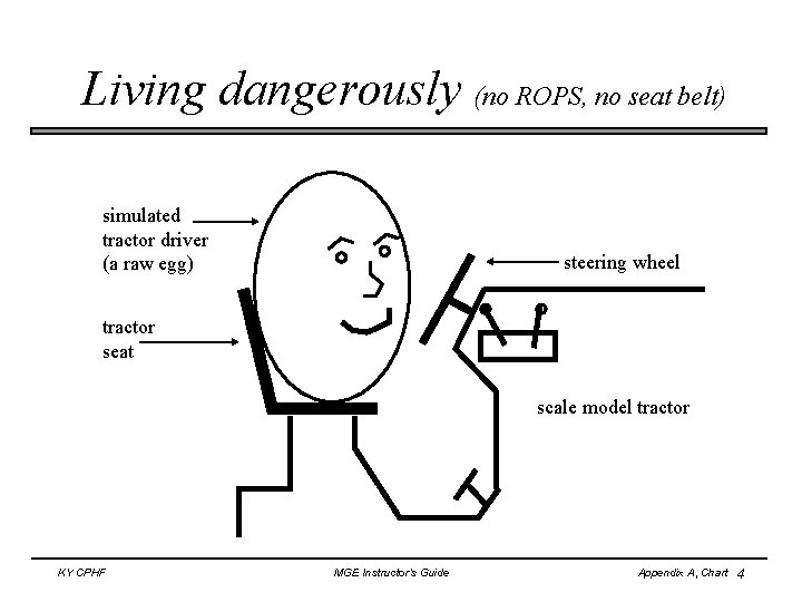 Living dangerously (no ROPS, no seat belt) simulated tractor driver (a raw egg) steering