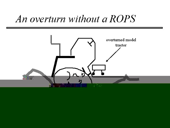 An overturn without a ROPS overturned model tractor x x simulated tractor driver (crushed