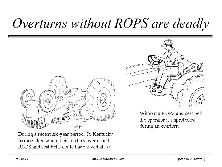 Overturns without ROPS are deadly Without a ROPS and seat belt the operator is