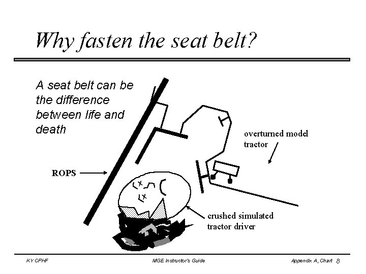 Why fasten the seat belt? A seat belt can be the difference between life