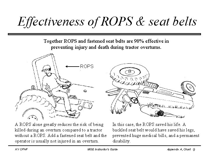 Effectiveness of ROPS & seat belts Together ROPS and fastened seat belts are 98%