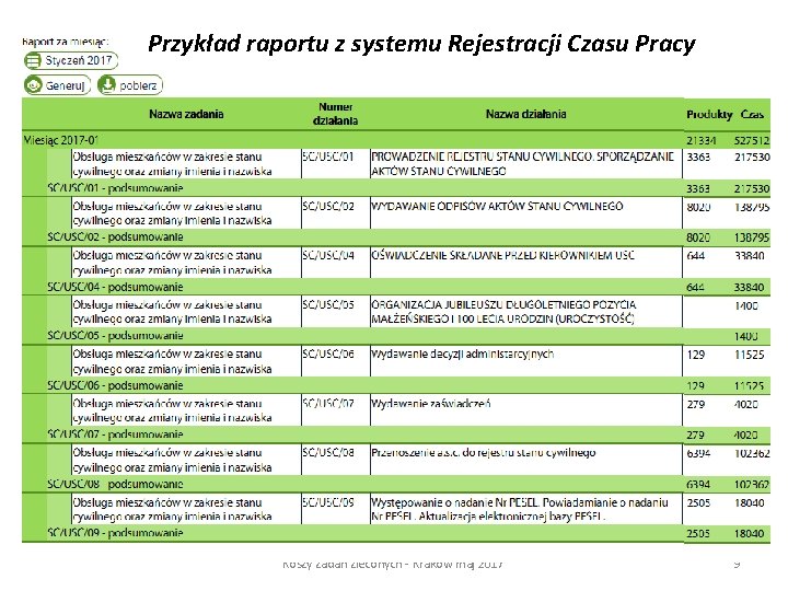 Przykład raportu z systemu Rejestracji Czasu Pracy Koszy zadań zleconych - Kraków maj 2017 Przykład raportu z systemu Rejestracji Czasu Pracy Koszy zadań zleconych - Kraków maj 2017