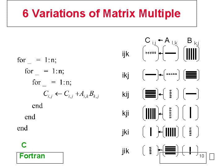 6 Variations of Matrix Multiple C i, j A I, k B k, j