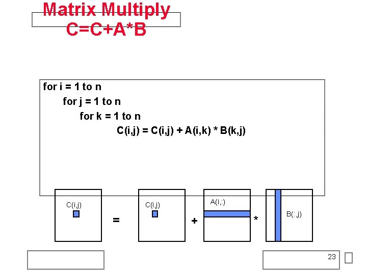 Matrix Multiply C=C+A*B for i = 1 to n for j = 1 to