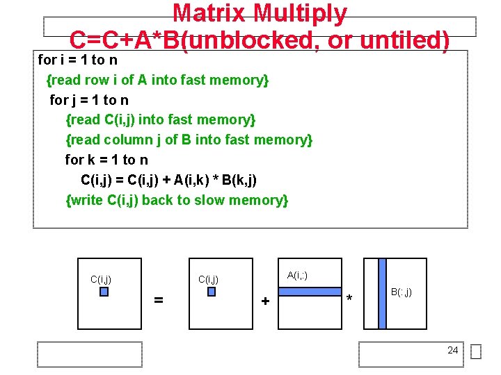 Matrix Multiply C=C+A*B(unblocked, or untiled) for i = 1 to n {read row i