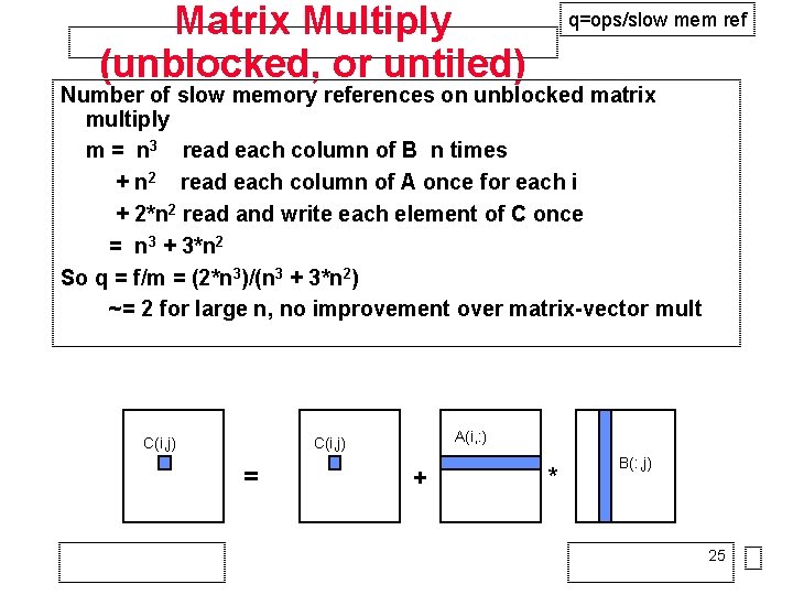 Matrix Multiply (unblocked, or untiled) q=ops/slow mem ref Number of slow memory references on