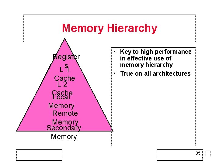 Memory Hierarchy Register s L 1 Cache L 2 Cache Local Memory Remote Memory