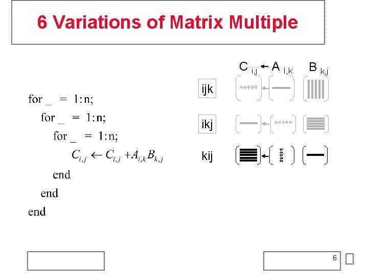 6 Variations of Matrix Multiple C i, j A I, k B k, j