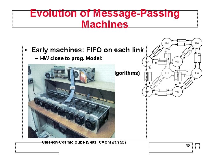 Evolution of Message-Passing Machines • Early machines: FIFO on each link – HW close