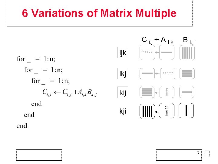 6 Variations of Matrix Multiple C i, j A I, k B k, j