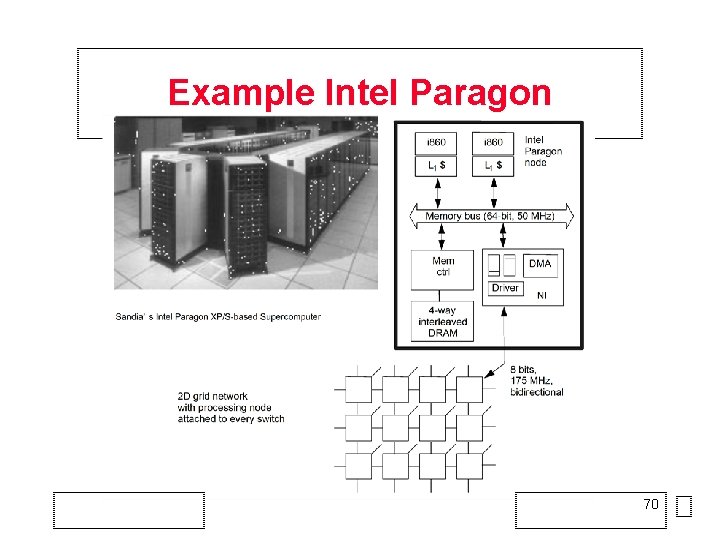 Example Intel Paragon 70 