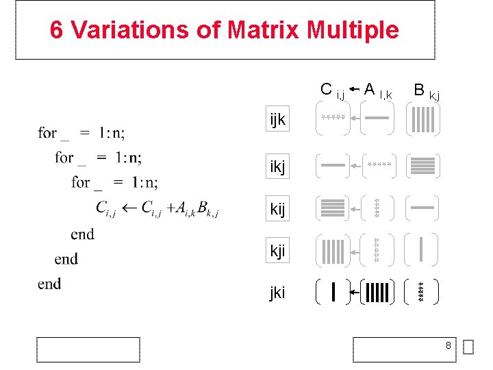 6 Variations of Matrix Multiple C i, j A I, k B k, j