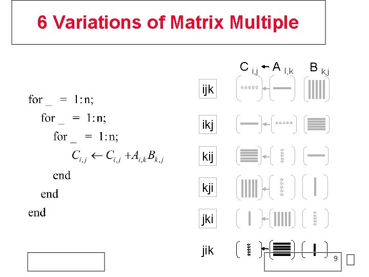 6 Variations of Matrix Multiple C i, j A I, k B k, j