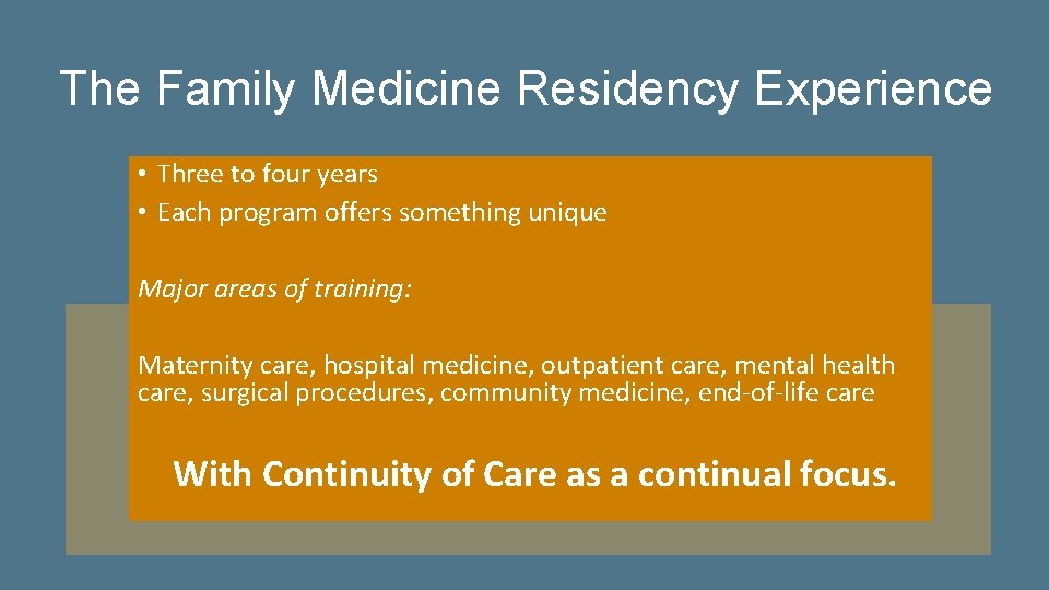 The Family Medicine Residency Experience • Three to four years • Each program offers