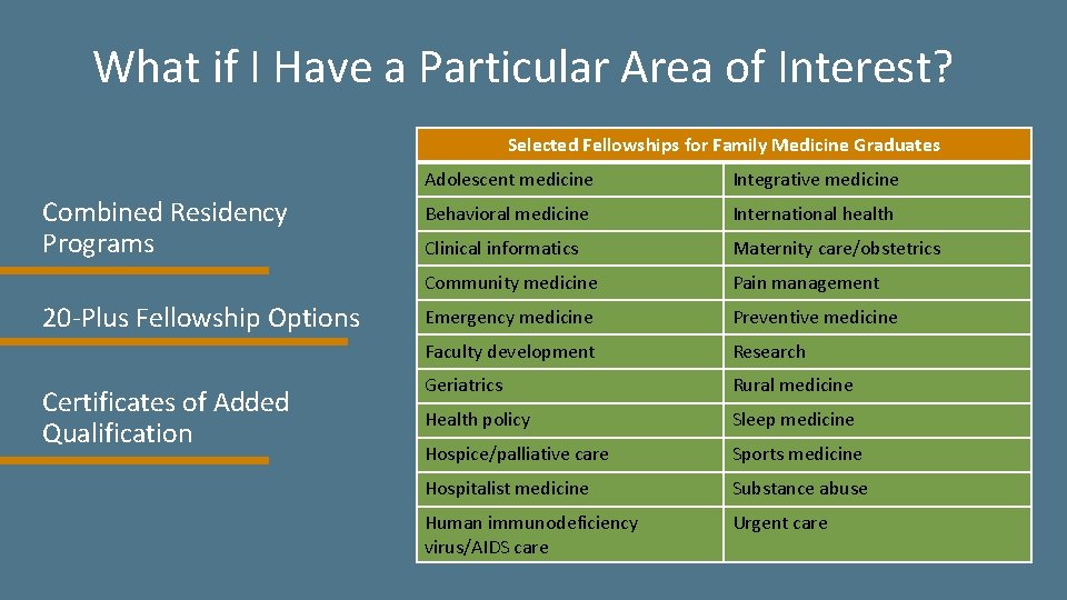 What if I Have a Particular Area of Interest? Selected Fellowships for Family Medicine