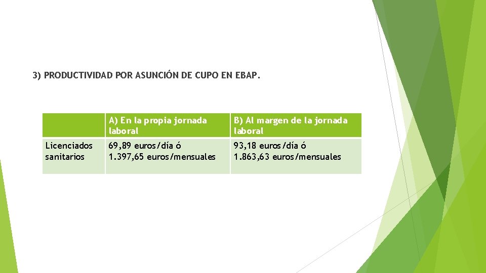 3) PRODUCTIVIDAD POR ASUNCIÓN DE CUPO EN EBAP. Licenciados sanitarios A) En la propia 3) PRODUCTIVIDAD POR ASUNCIÓN DE CUPO EN EBAP. Licenciados sanitarios A) En la propia