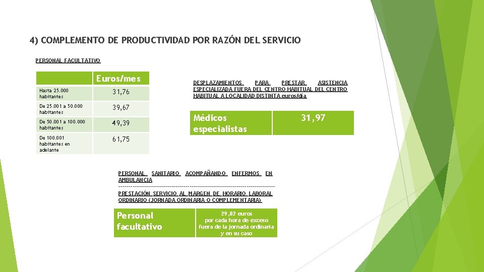 4) COMPLEMENTO DE PRODUCTIVIDAD POR RAZÓN DEL SERVICIO PERSONAL FACULTATIVO Euros/mes Hasta 25. 000 4) COMPLEMENTO DE PRODUCTIVIDAD POR RAZÓN DEL SERVICIO PERSONAL FACULTATIVO Euros/mes Hasta 25. 000