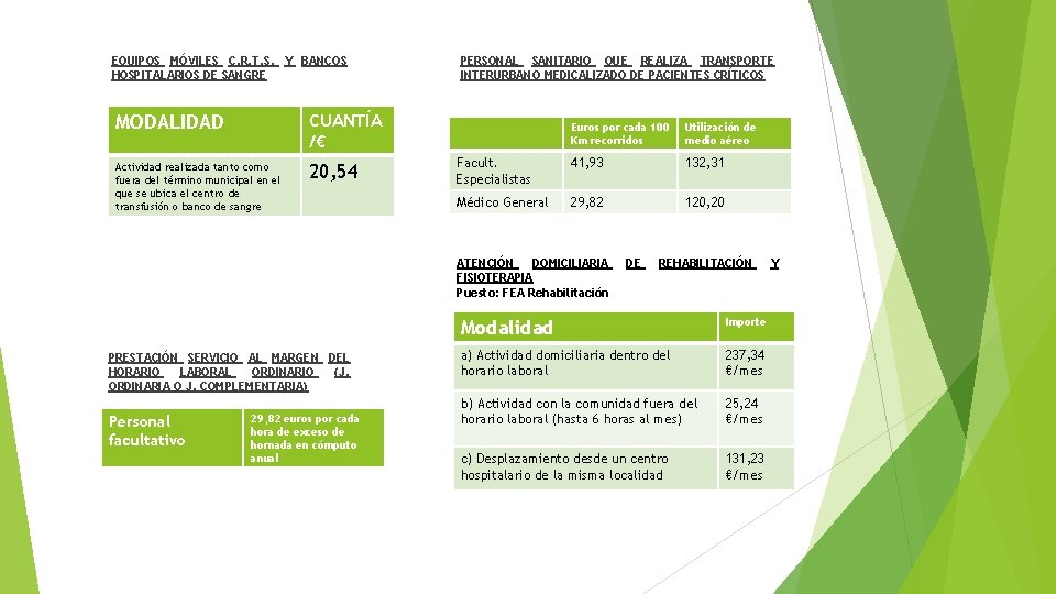 EQUIPOS MÓVILES C. R. T. S. Y BANCOS HOSPITALARIOS DE SANGRE MODALIDAD CUANTÍA /€ EQUIPOS MÓVILES C. R. T. S. Y BANCOS HOSPITALARIOS DE SANGRE MODALIDAD CUANTÍA /€
