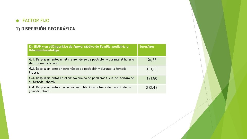  FACTOR FIJO 1) DISPERSIÓN GEOGRÁFICA En EBAP y en el Dispositivo de Apoyo: