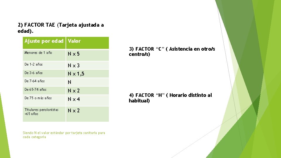 2) FACTOR TAE (Tarjeta ajustada a edad). Ajuste por edad Valor Menores de 1 2) FACTOR TAE (Tarjeta ajustada a edad). Ajuste por edad Valor Menores de 1