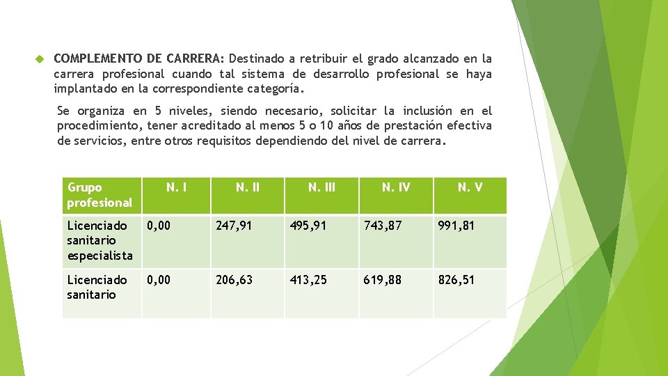  COMPLEMENTO DE CARRERA: Destinado a retribuir el grado alcanzado en la carrera profesional