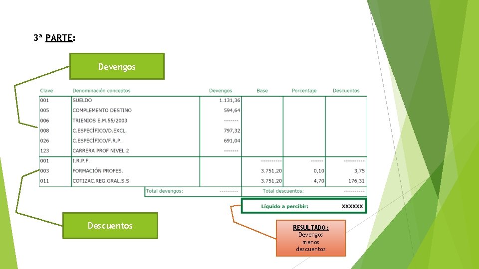 3ª PARTE: Devengos Descuentos RESULTADO: Devengos menos descuentos 