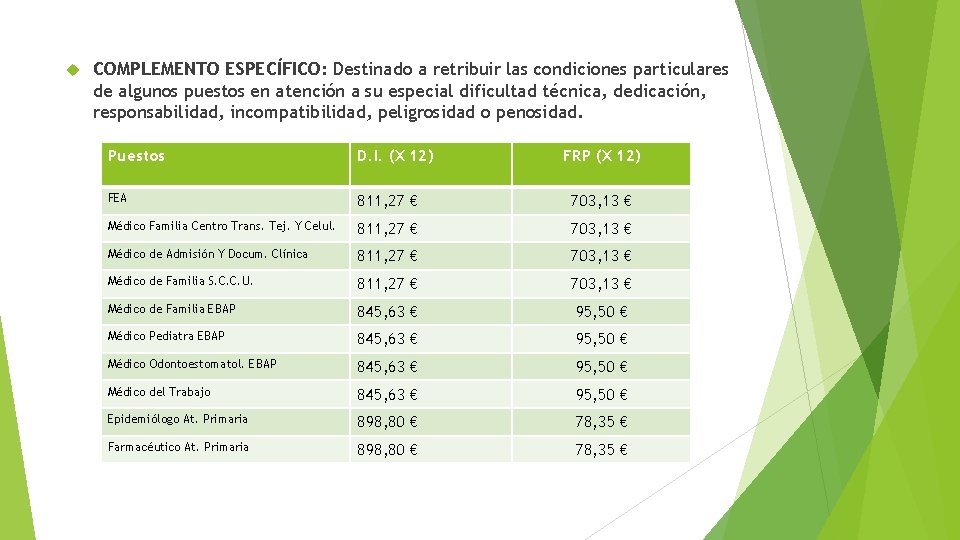  COMPLEMENTO ESPECÍFICO: Destinado a retribuir las condiciones particulares de algunos puestos en atención