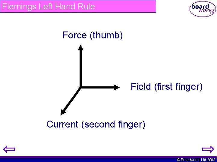 Flemings Left Hand Rule Force (thumb) Field (first finger) Current (second finger) © Boardworks