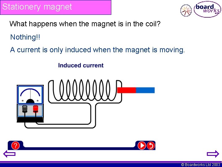 Stationery magnet What happens when the magnet is in the coil? Nothing!! A current