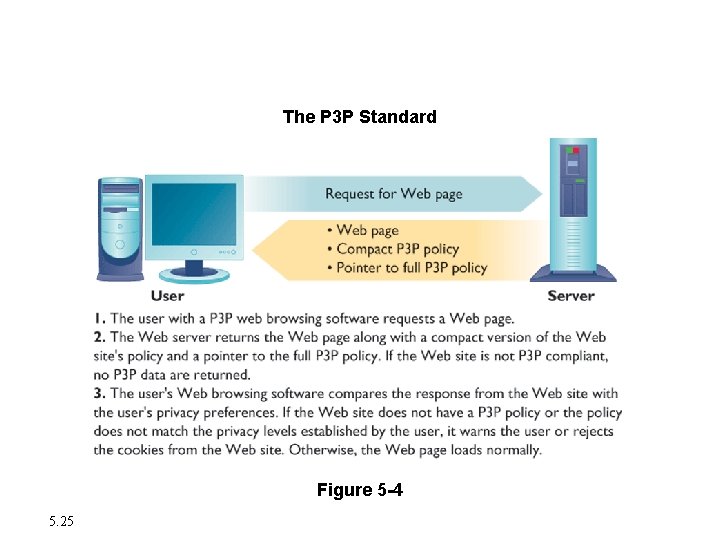 The Moral Dimensions of Information Systems The P 3 P Standard Figure 5 -4 The Moral Dimensions of Information Systems The P 3 P Standard Figure 5 -4