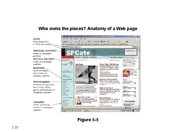 The Moral Dimensions of Information Systems Who owns the pieces? Anatomy of a Web The Moral Dimensions of Information Systems Who owns the pieces? Anatomy of a Web