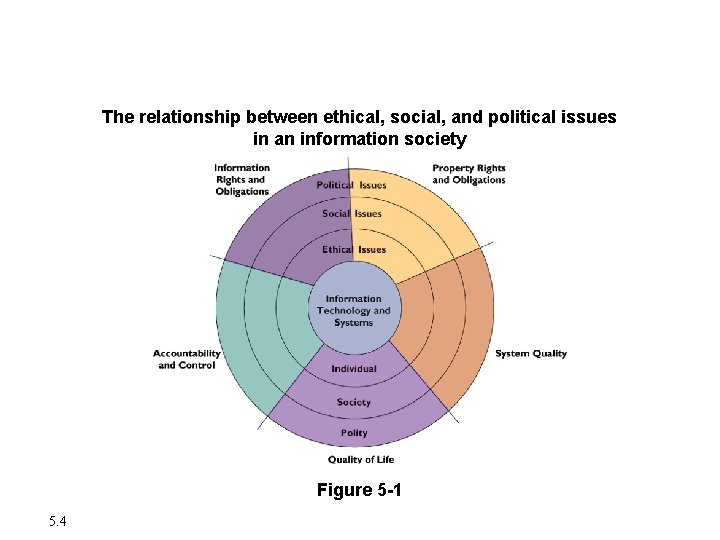 Understanding Ethical and Social Issues Related to Systems The relationship between ethical, social, and Understanding Ethical and Social Issues Related to Systems The relationship between ethical, social, and