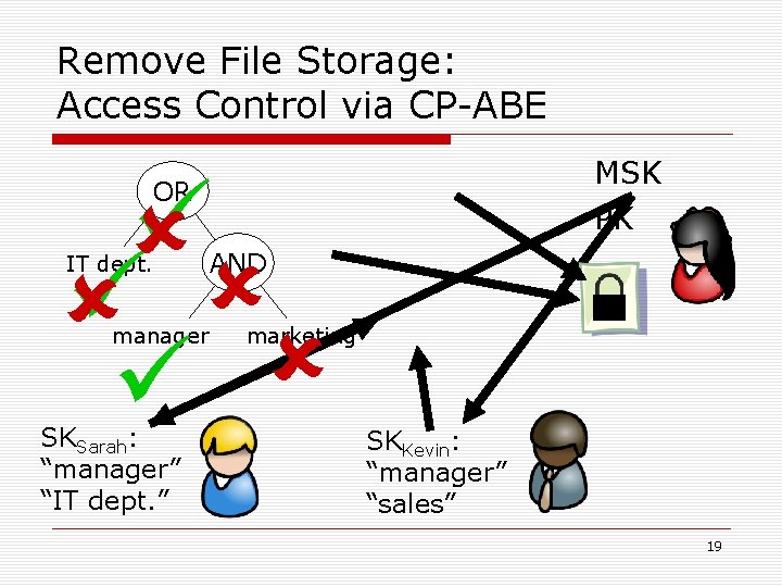 Remove File Storage: Access Control via CP-ABE MSK PK OR IT dept. manager SKSarah: