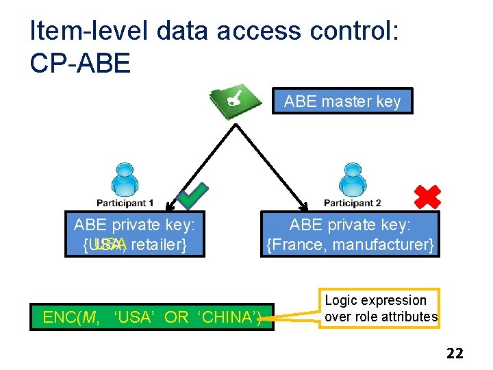 Item-level data access control: CP-ABE master key ABE private key: USA retailer} {USA, ENC(M,