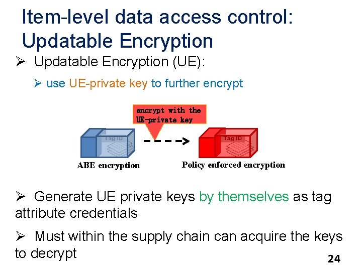 Item-level data access control: Updatable Encryption Ø Updatable Encryption (UE): Ø use UE-private key