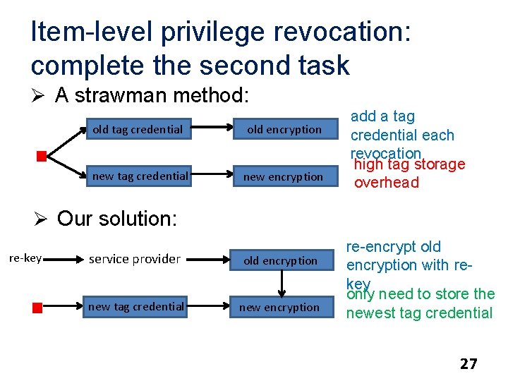 Item-level privilege revocation: complete the second task Ø A strawman method: old tag credential