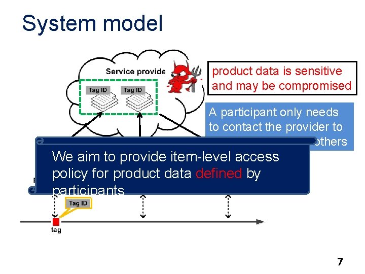 System model product data is sensitive and may be compromised A participant only needs