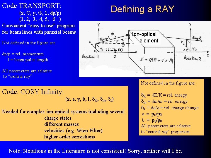 Code TRANSPORT: (x, Q, y, F, 1, dp/p) (1, 2, 3, 4, 5, 6