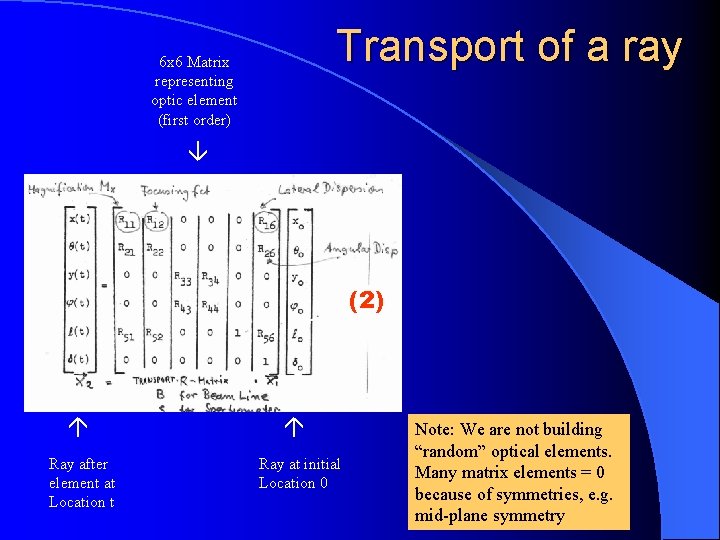 Transport of a ray 6 x 6 Matrix representing optic element (first order) Ray
