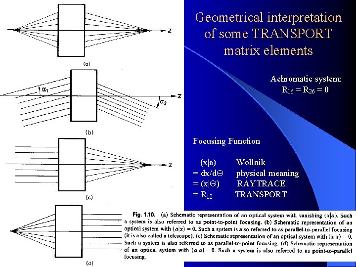 Geometrical interpretation of some TRANSPORT matrix elements Wollnik, p. 16 Achromatic system: R 16