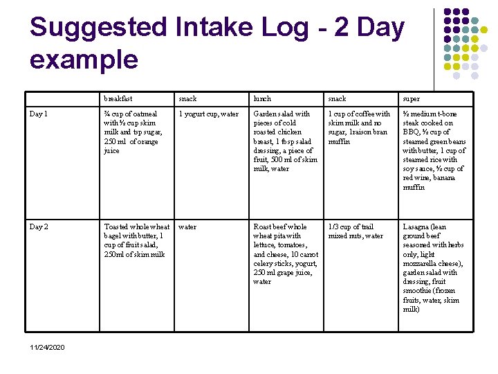 Suggested Intake Log - 2 Day example breakfast snack lunch snack super Day 1