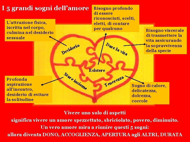 I 5 grandi sogni dell’amore L’attrazione fisica, iscritta nel corpo, culmina nel desiderio sessuale