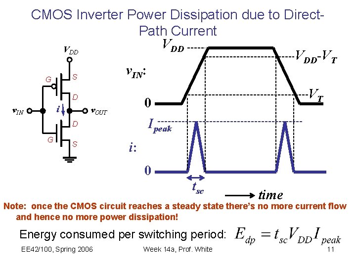 CMOS Inverter Power Dissipation due to Direct. Path Current VDD VDD-VT v. IN: S