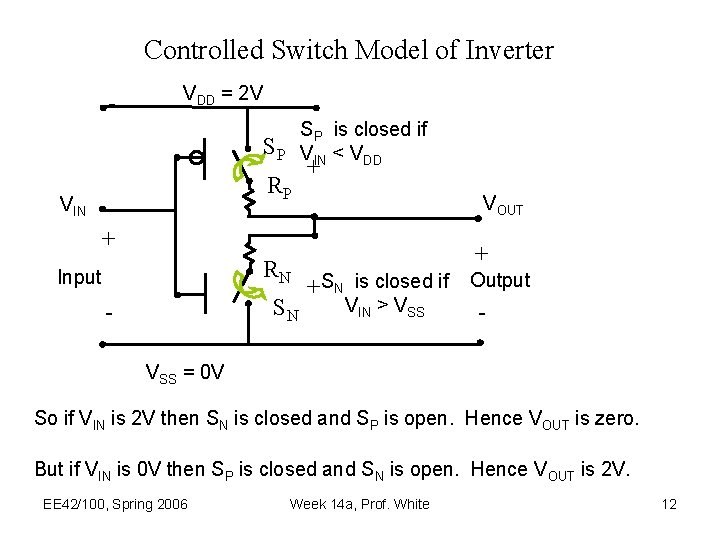 Controlled Switch Model of Inverter VDD = 2 V SP is closed if VIN