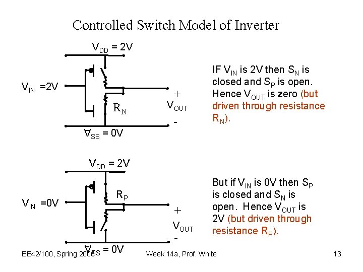 Controlled Switch Model of Inverter VDD = 2 V VIN =2 V RN -