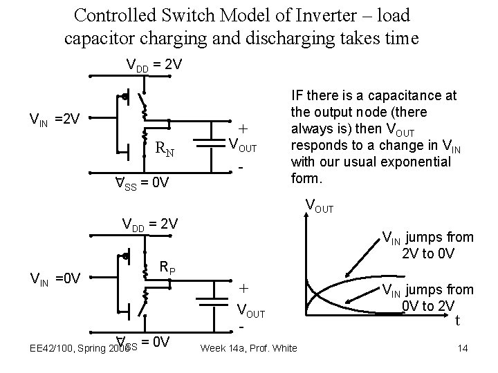 Controlled Switch Model of Inverter – load capacitor charging and discharging takes time VDD