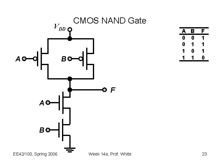 VDD A CMOS NAND Gate A B 0 0 0 1 1 B F