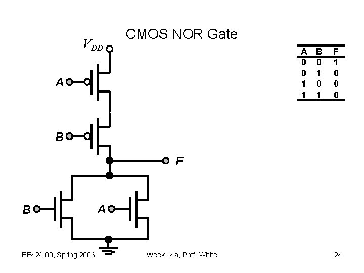 VDD CMOS NOR Gate A B 0 0 0 1 1 A F 1