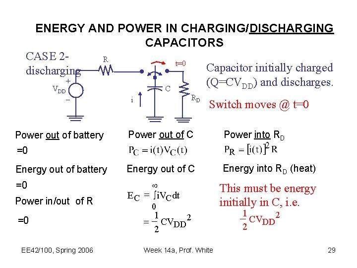 ENERGY AND POWER IN CHARGING/DISCHARGING CAPACITORS CASE 2 R t=0 Capacitor initially charged discharging